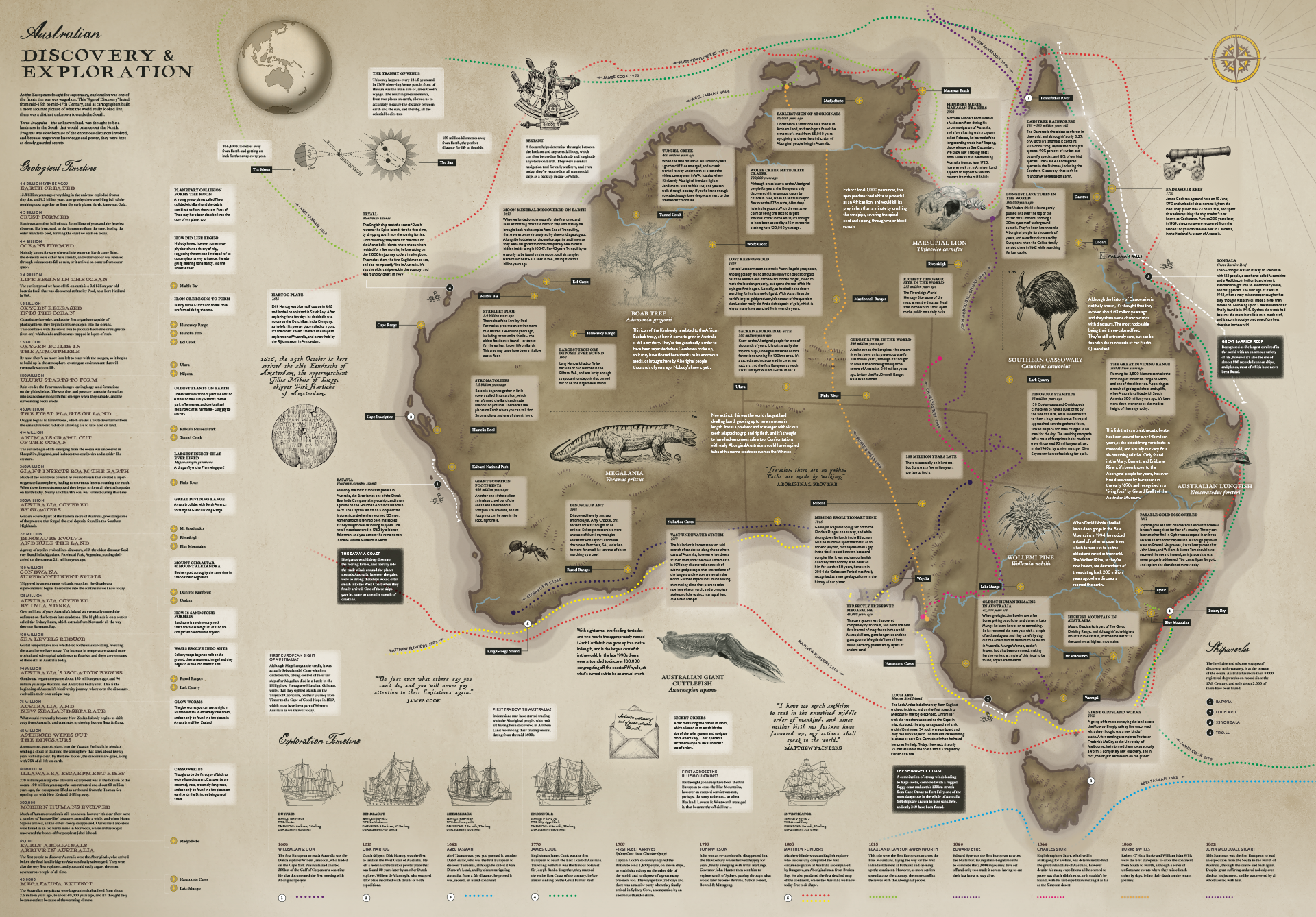 SoHi Map - Australia