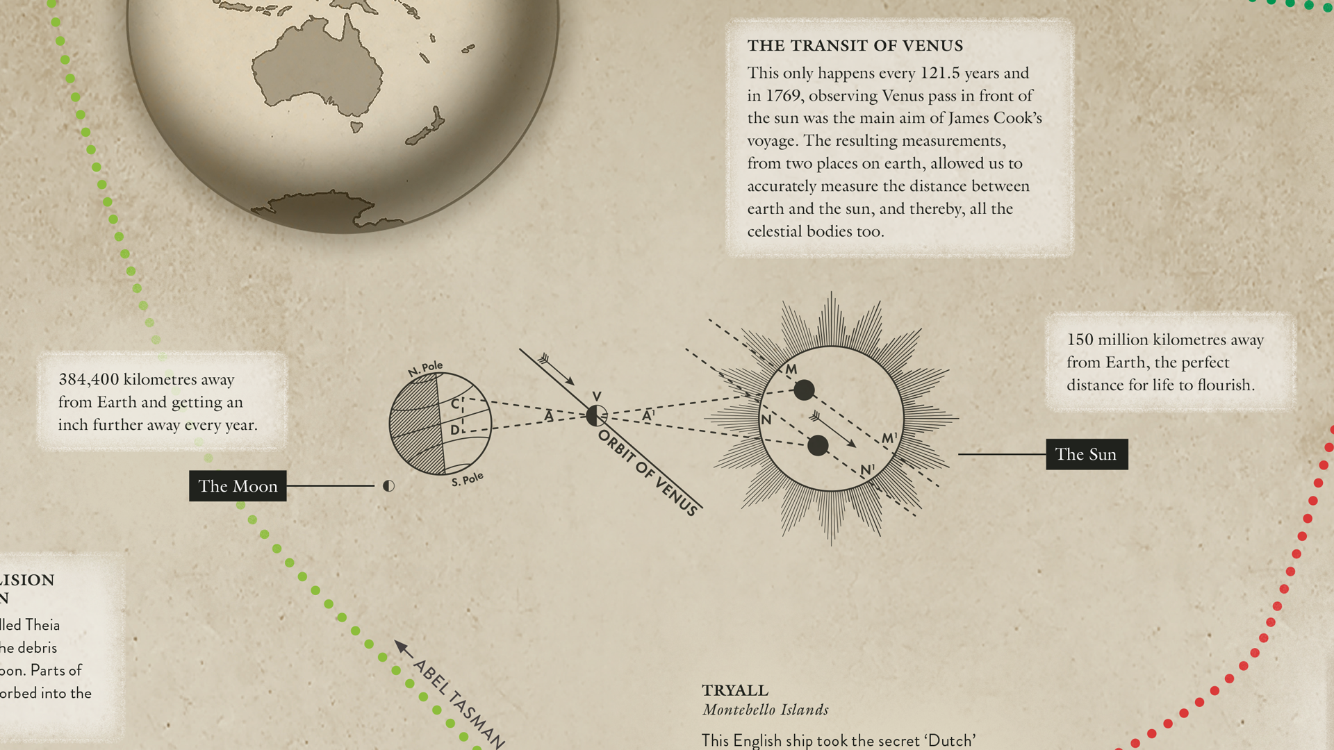 Map detail - Orbit of Venus