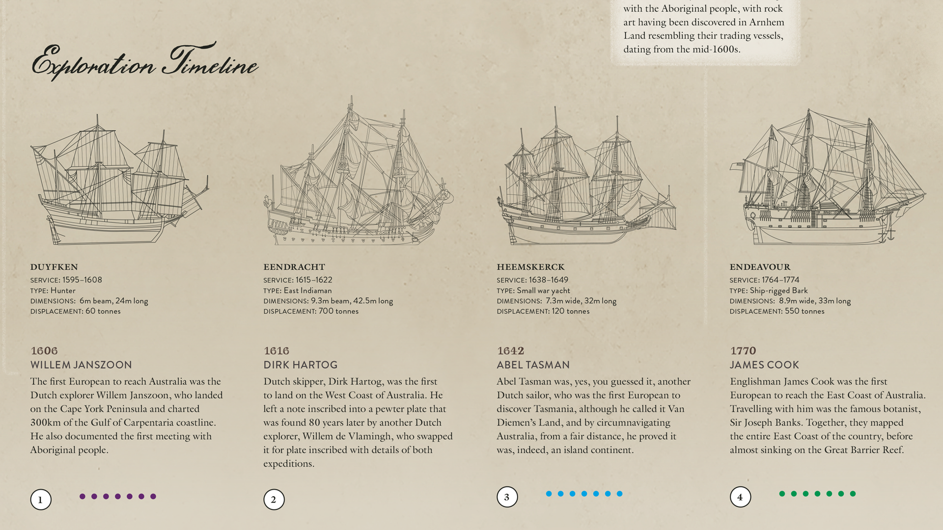 Map detail - Exploration Timeline