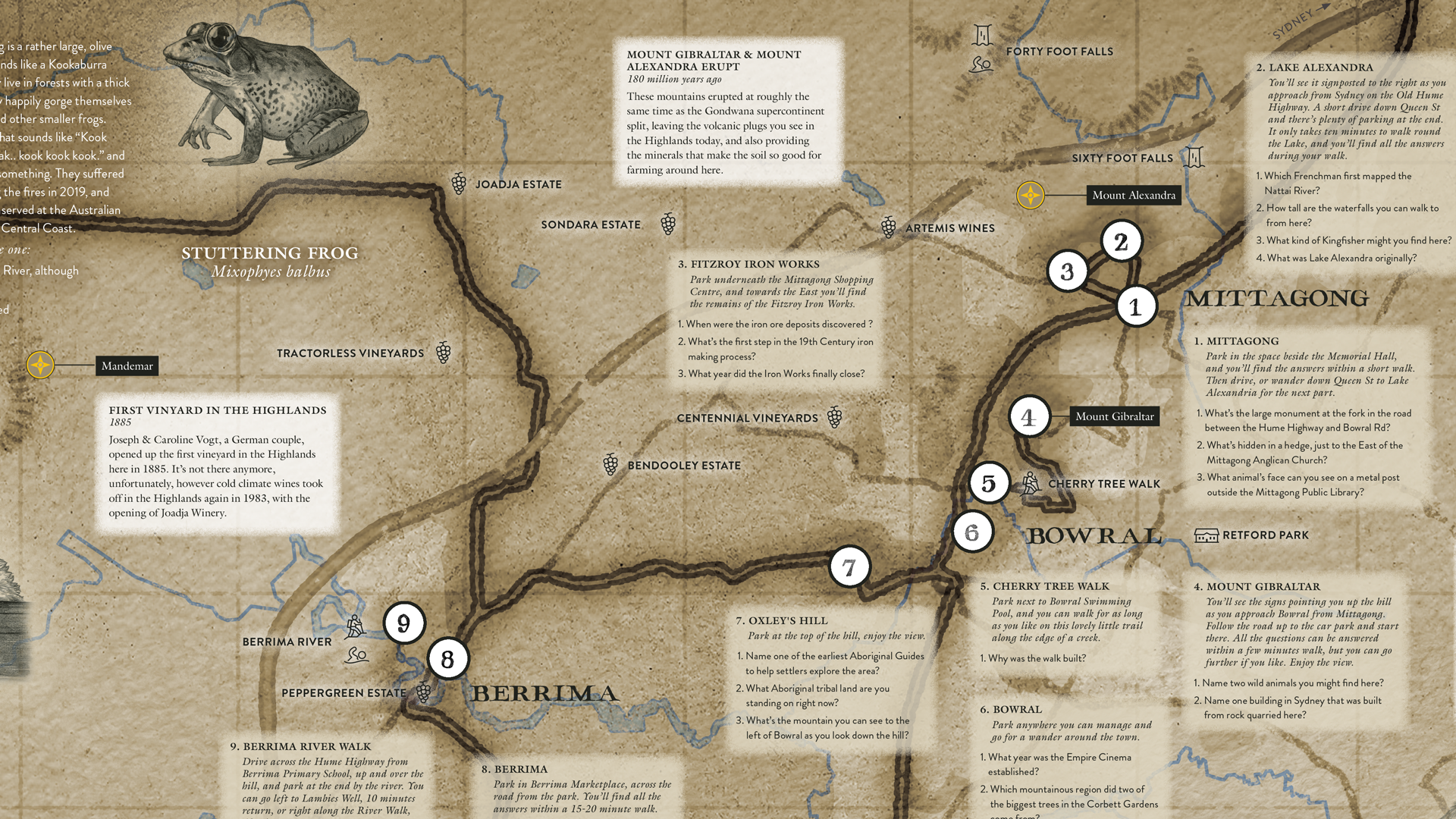 Map detail - Mittagong, Bowral, Berrima
